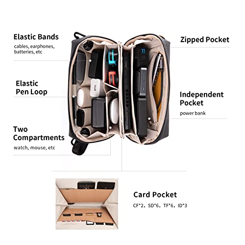 PGYTECH Waterproof Tech Organizer for Travel Accessories