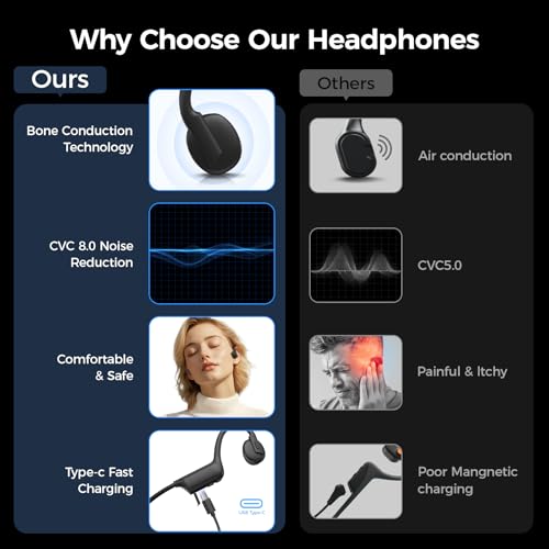 Wireless Bone Conduction Open-Ear Sports Headphones