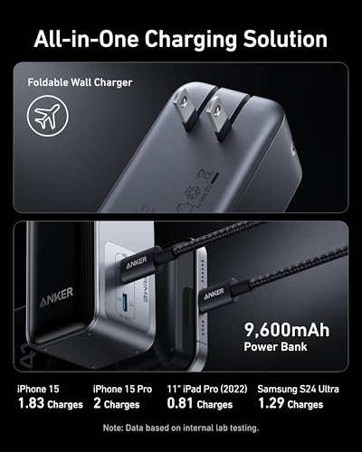 Anker 9,600mAh Portable Power Bank with AC Plug