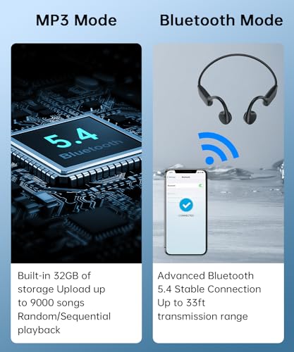 Waterproof Bone Conduction Headphones with 32G Memory