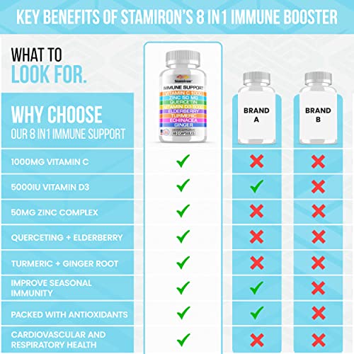 8-in-1 Immune Support Supplement for All Ages