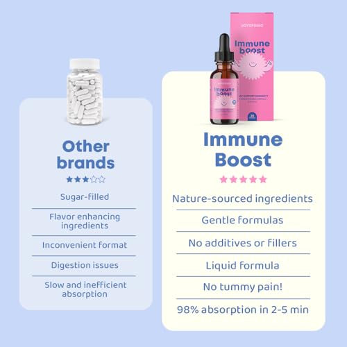 JoySpring Immune Support: Elderberry, Vitamin C & Zinc