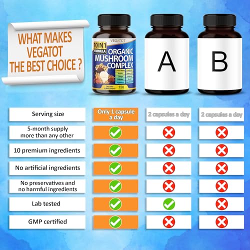 High Strength 10-in-1 Mushroom Supplement for Focus