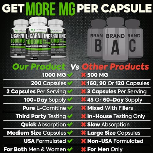 Extra Strength L-Carnitine 1000mg - 200 Capsules