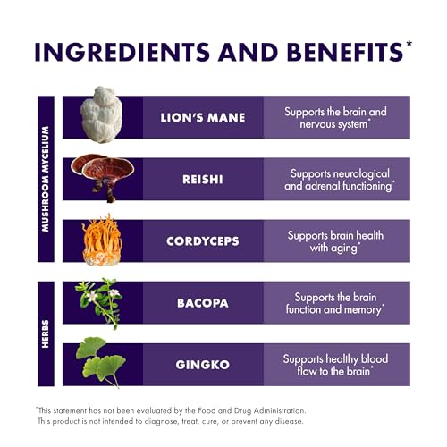 MycoBotanicals Brain Support Capsules with Mushrooms