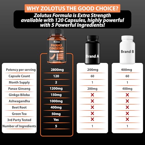 Zolotus Korean Red Ginseng & Ginkgo Biloba Capsules