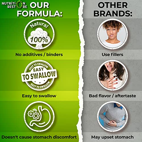 Echinacea Goldenseal Immune Support Capsules - 1455mg