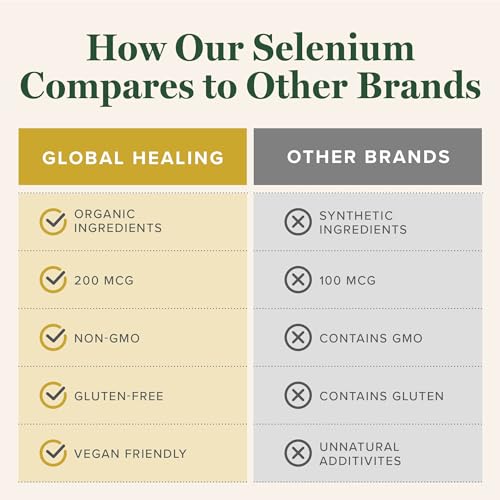 Global Healing Selenium 200mcg Antioxidant Supplement