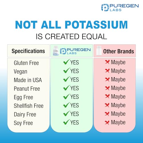 Potassium Bicarbonate Supplement 1020 mg - 240 Veg Capsules