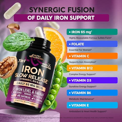 Women's Iron Supplement - 65mg Slow Release Capsules