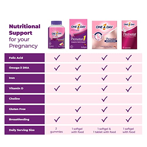 One A Day Women's Prenatal Multivitamin, 30 Ct
