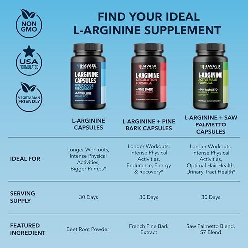L-Arginine Capsules for Enhanced Performance – 60 Count