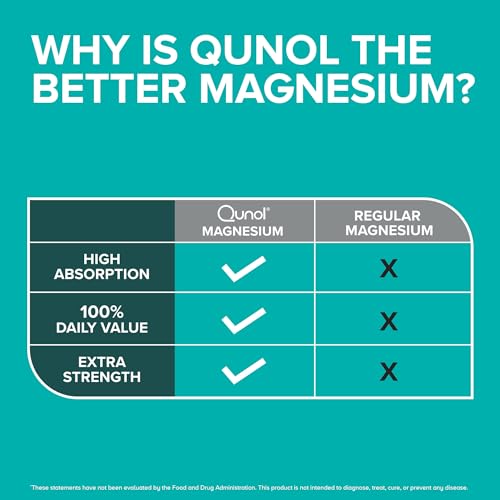 Qunol 420mg High Absorption Magnesium Capsules, 180 Count