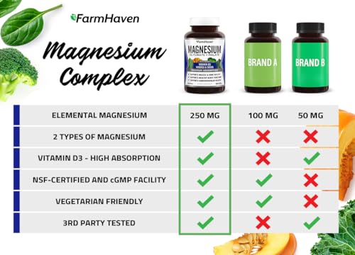 Magnesium Glycinate & Malate with Vitamin D3 Capsules