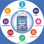 8-in-1 Immune Support Gummies with Vitamin C & Zinc
