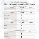 Wild Harvested Pine Pollen Powder - 250g