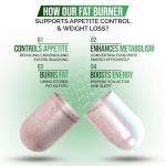 Dr. Vitamin Solutions Fat Burner & Appetite Control Capsules