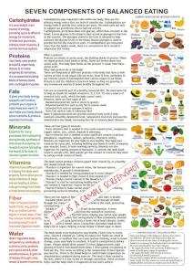 Balanced Eating Guide Printable Poster for Vitamins