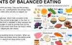 Balanced Eating Guide Printable Poster for Vitamins