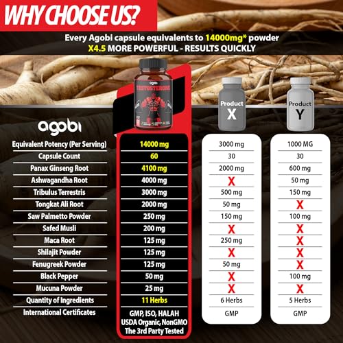 Agobi Men's Testosterone Booster - 11 Powerful Herbs