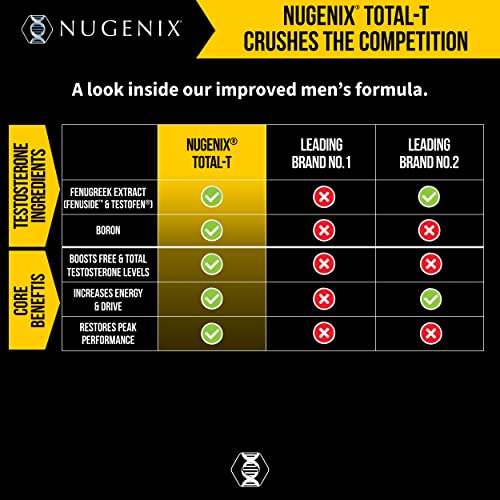Nugenix Total-T Testosterone Booster for Men, 90 Capsules