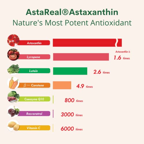 Max Strength Astaxanthin 12mg - AstaReal Brand