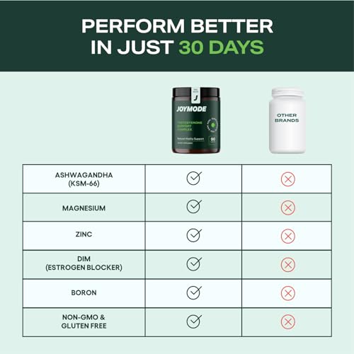JOYMODE Testosterone Support Complex - Natural Men’s Supplement