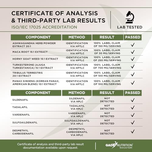 GADE NUTRITION Health Boosting Supplement Blend