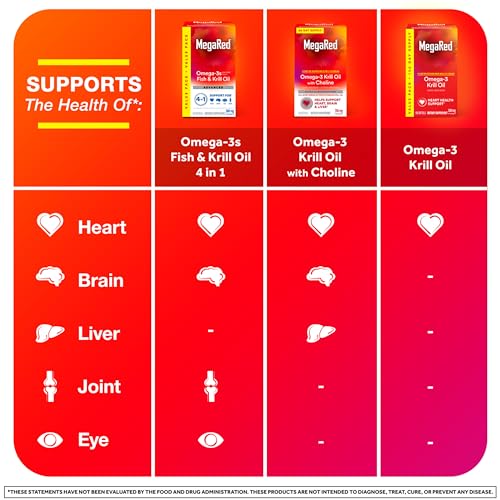 MegaRed Omega 3 Krill Oil Supplement, 130 Softgels