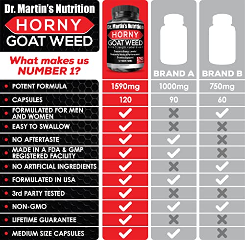 Super Strength Horny Goat Weed with Maca & Ginseng