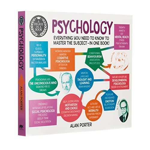 Master Psychology: Complete Guide in One Book