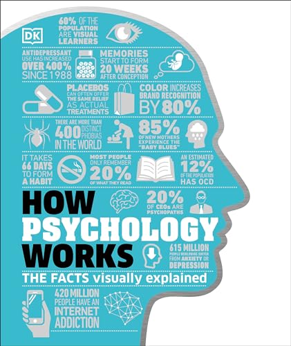 Understanding Psychology: Visual Insights and Facts