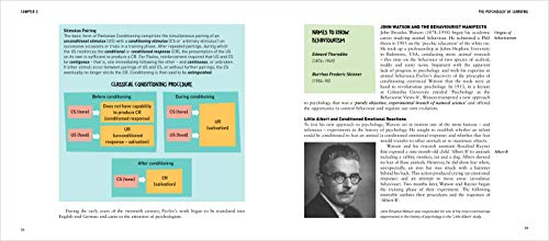 Master Psychology: Complete Guide in One Book