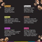 Genuine Espresso Variety Pack for Nespresso OriginalLine