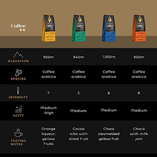 Gourmet Coffee Lovers Gift Set Sampler Box