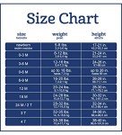 Gerber NFL Baby Boys' 3Pc Bodysuit, Footed Pant, & Cap Set, Los Angeles Chargers, 6-9 Months