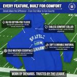 Team Fan Apparel NFL Adult Unisex Retro Gameday Ultra Soft Fleece Hooded Sweatshirt, Officially Licensed Football Hoodie (Seattle Seahawks - Royal, Large)