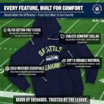 Team Fan Apparel NFL Gameday Adult Hooded Sweatshirt, Pro Football Fleece Hoodie Pullover Sweatshirt (Seattle Seahawks - Navy, Medium)