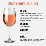 Fontana Zinfandel Blush Wine Kit - 30 Bottles