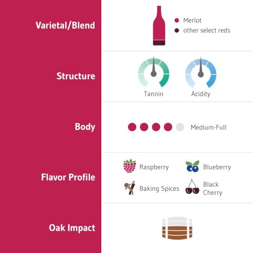 Chateau Ste. Michelle Columbia Valley Merlot 750 mL