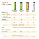 Rechargeable AA Batteries - Pack of 8