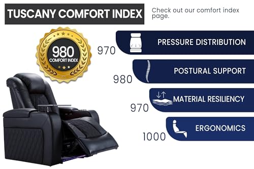 Valencia Tuscany Power Reclining Home Theater Sofa