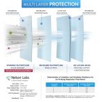 BNX N95 Mask NIOSH Certified MADE IN USA Particulate Respirator Protective Face Mask (10-Pack, Approval Number TC-84A-9315 / Model H95W) White