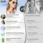 kvsju AI Smart Glasses with Chat GPT,Bluetooth Glasses with 150+ Translation,Smart Glasses for Men&Women,Multifunctional Bluetooth Glasses for Men(White)