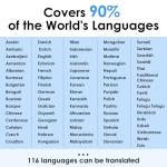 AI Smart Glasses for Translation and Communication