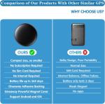 Real-Time Mini GPS Tracker for Vehicles