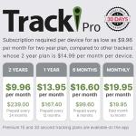 Tracki Pro Waterproof GPS Tracker for Vehicles