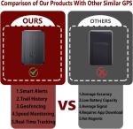 GPS Tracker for Vehicles – No Monthly Fee!