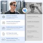 Smart AI Glasses with 100+ Language Translation, Bluetooth 5.4 Glasses with Chat GPT, Blue Light Filtering Lenses with Lightweight Metal Frame Sunglasses, Smart Glasses for Men Women Travel Business