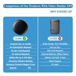 Mini GPS Tracker for Vehicles – Hidden Magnetic Car Tracker Device, Real-Time GPS Tracking for Kids, Car, Pets, No Monthly Fee, Works with Apple Find My, Vehicle Locator, No SIM Required